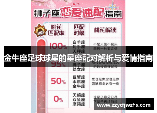 金牛座足球球星的星座配对解析与爱情指南