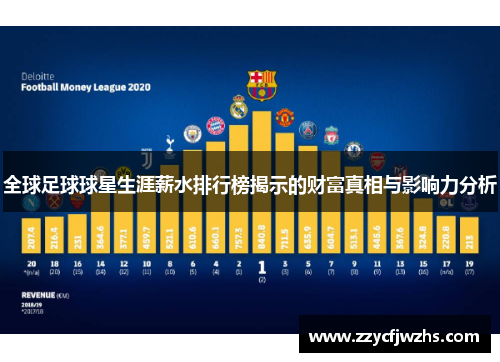 全球足球球星生涯薪水排行榜揭示的财富真相与影响力分析